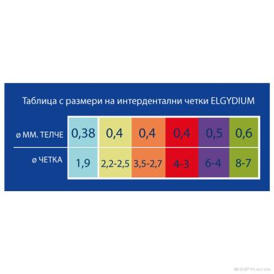 ЕЛГИДИУМ КЛИНИК МОНО КОМПАКТ Интрадентрална четка ЧЕРНА х 4 броя | Elgydium Mono Compact
